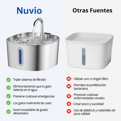 Protege a tu gato de la deshidratación y los problemas urinarios con Nuvio™